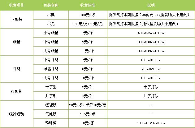 巨野县到南昌物流专线