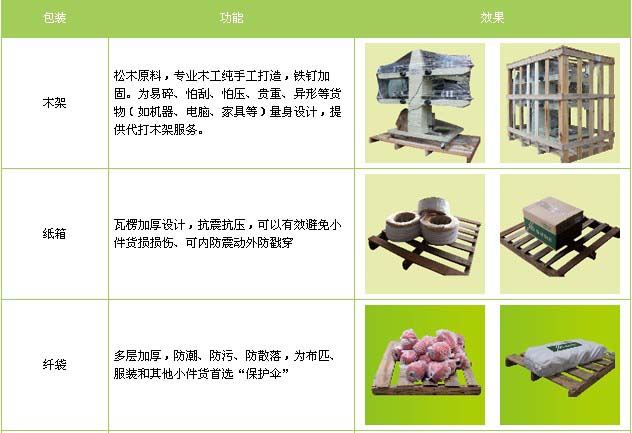 巨野县到南昌物流专线
